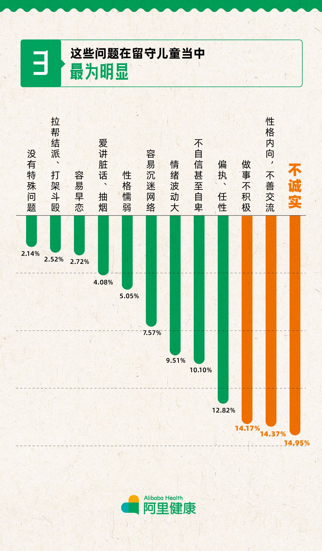 阿里健康：逾6成乡村教师呼吁对留守儿童开设心理“网课”_零售_电商报