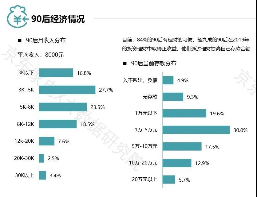 京东发布90后人群消费白皮书_零售_电商报