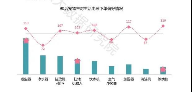 京东发布90后人群消费白皮书_零售_电商报