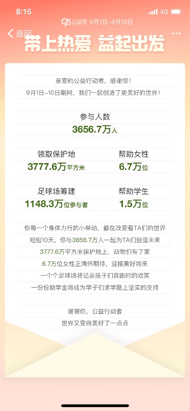 阿里95公益周数据：网友通过捐蛋帮助6.7万女性上学、就医_零售_电商报