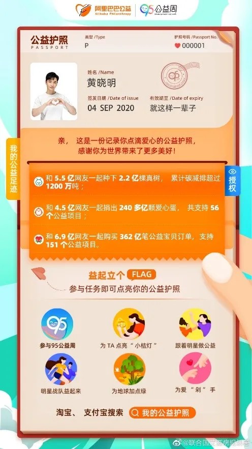阿里95公益周数据：网友通过捐蛋帮助6.7万女性上学、就医_零售_电商报