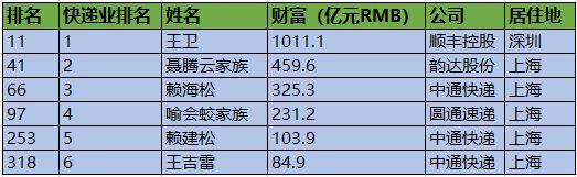 快递员消亡史：每单派件费只挣0.25元，每年几十万人为“月入过万”而来！_行业观察_电商报