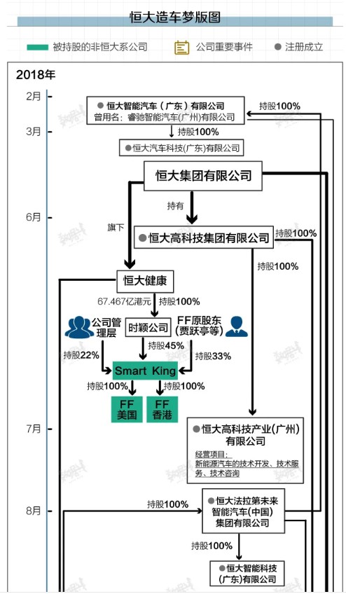 腾讯，滴滴入局！恒大汽车进入超车道……_行业观察_电商报