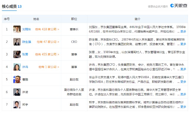 三次“变身”后，估值2000亿的独角兽来了：刘强东慧眼识人的能力比肩马云_行业观察_电商报