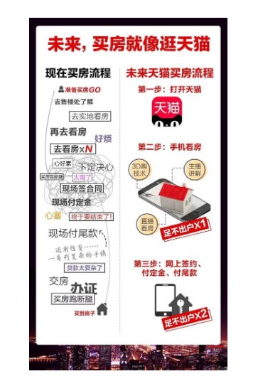 马云成立“天猫好房”:百亿补贴,三年不赚钱,踏出让房价如葱第一步!_行业观察_电商报