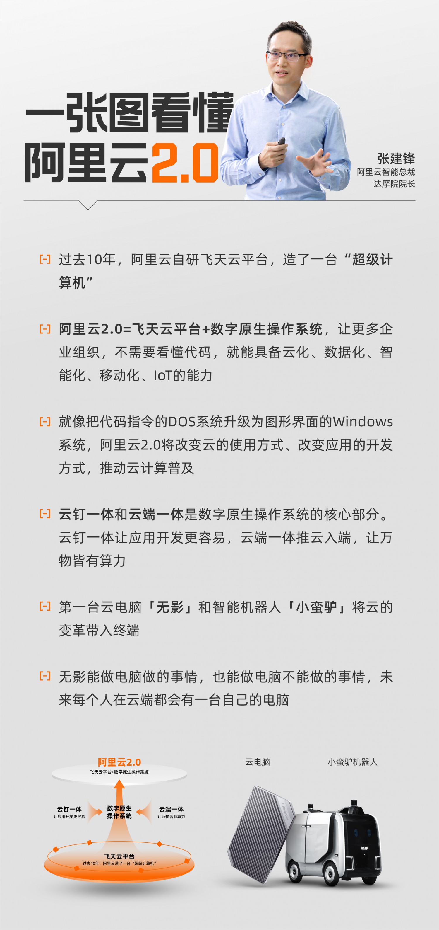 阿里云智能总裁张建峰：阿里云1.0已升级为阿里云2.0_B2B_电商报