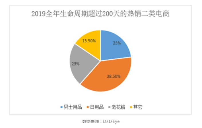 起底“二类电商”：比拼多多还下沉，专门收割小镇中年男人_行业观察_电商报
