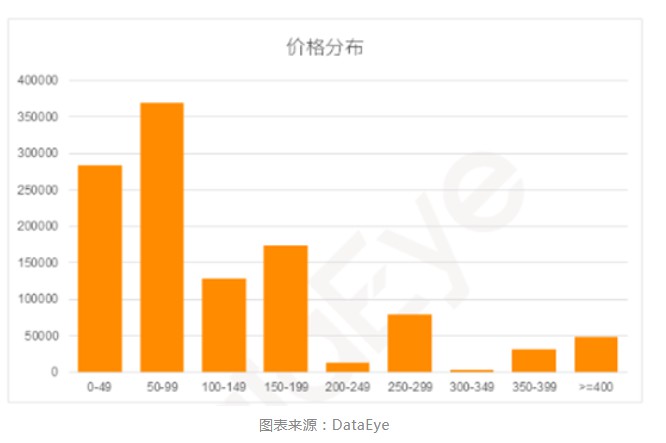 起底“二类电商”：比拼多多还下沉，专门收割小镇中年男人_行业观察_电商报