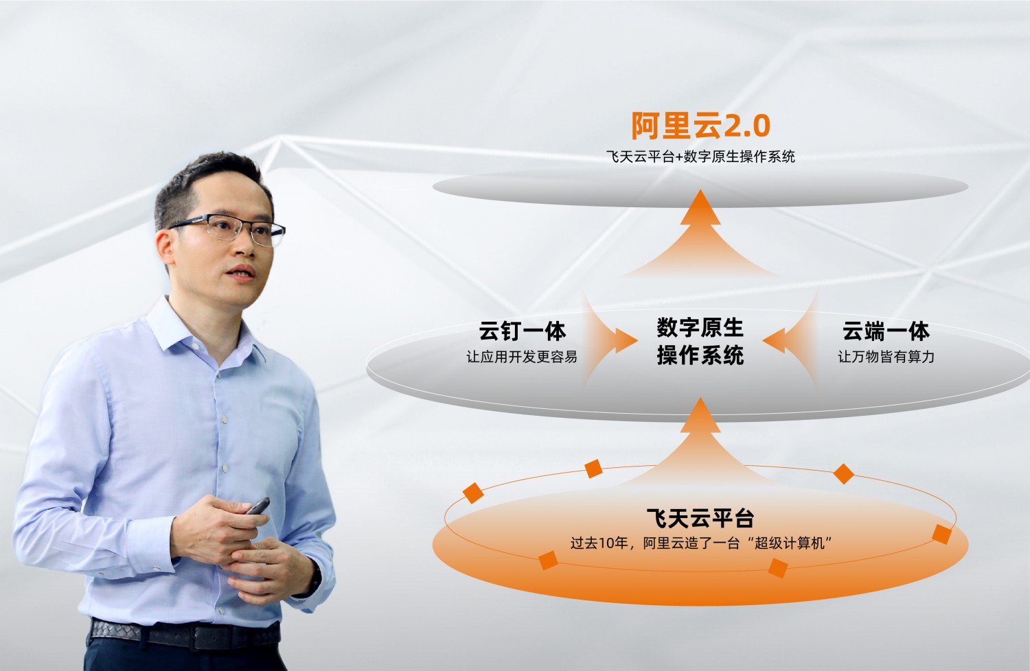 阿里云张建锋：云正成为这个时代的一个载体_人物_电商报