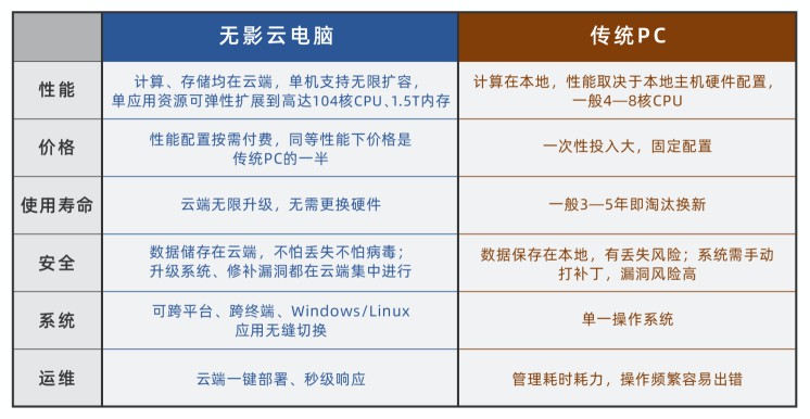 阿里云张建锋：云正成为这个时代的一个载体_人物_电商报