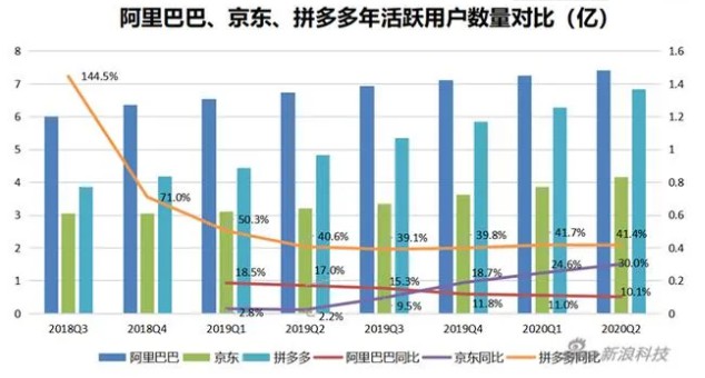 中国邮政+拼多多，“919电商节”会是下一个“双11”么？_行业观察_电商报