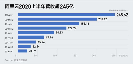 扔掉电脑，阿里云宣布！_行业观察_电商报