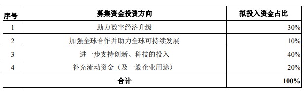 上市募资350亿美元 蚂蚁集团“疾速备战”_支付_电商报