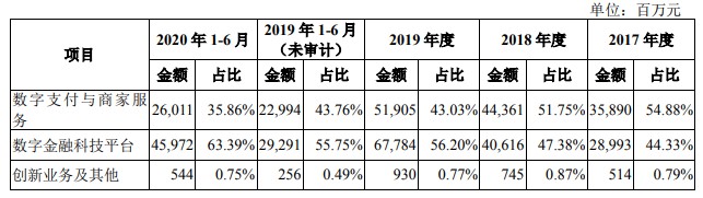 上市募资350亿美元 蚂蚁集团“疾速备战”_支付_电商报