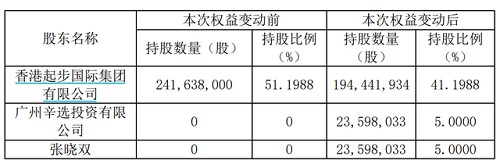 直播电商走入“童鞋”产业 起步携手辛选并非简单资本动作_行业观察_电商报
