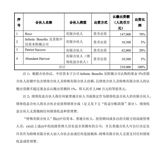 顺丰：子公司与中信资本子公司联合设立21亿元物流地产基金_物流_电商报