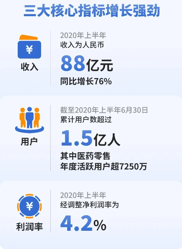 京东健康正式申请港交所上市 上半年收入达88亿元_零售_电商报