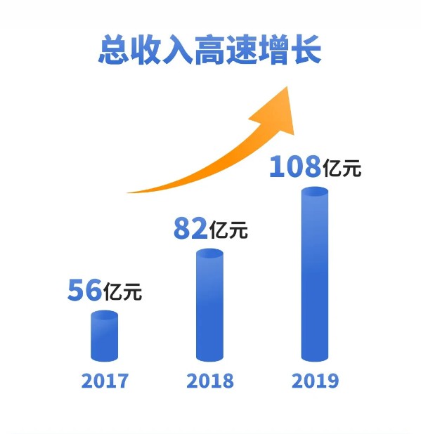 京东健康正式申请港交所上市 上半年收入达88亿元_零售_电商报