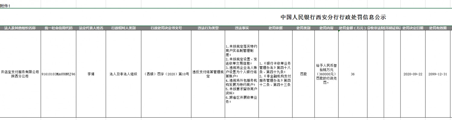 开店宝支付再收罚单 已是年内第三次_支付_电商报