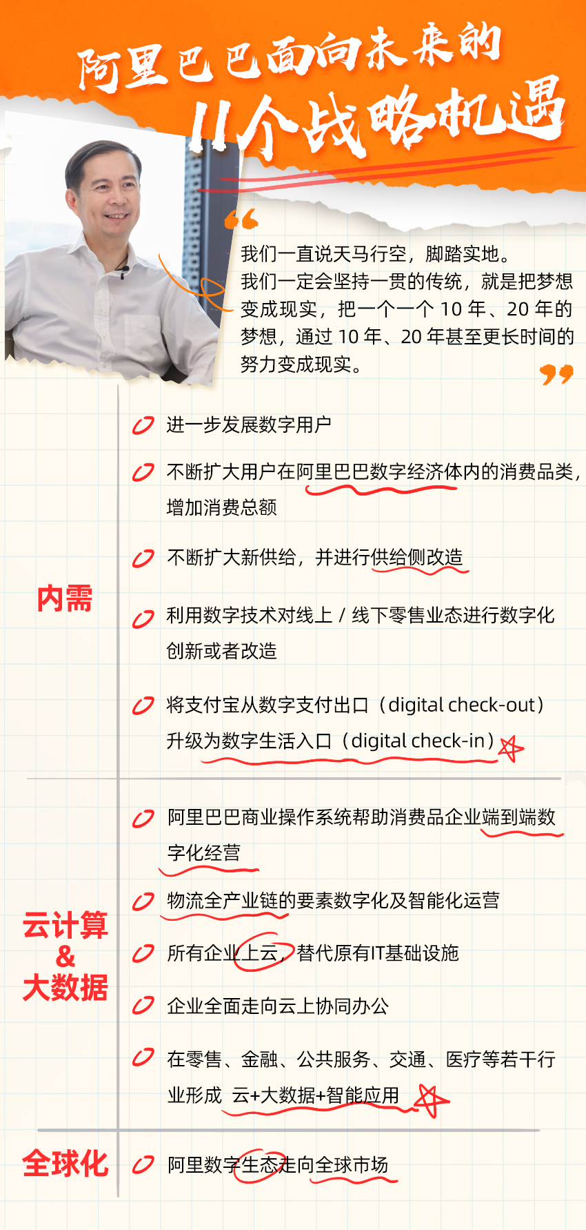 让天下没有难做的生意 张勇给出新的标准答案_零售_电商报