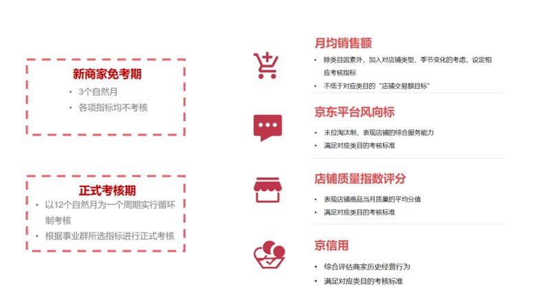 京东升级平台商家店铺考核标准_零售_电商报