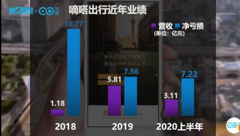 网约车惊变！靠捡漏逆袭成第一，滴滴最大对手抢先上市_行业观察_电商报