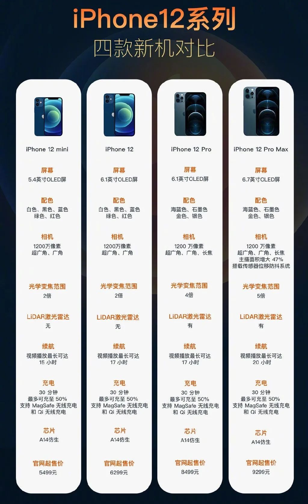 这场iPhone 12发布会，库克摆出珍珑棋局！_行业观察_电商报