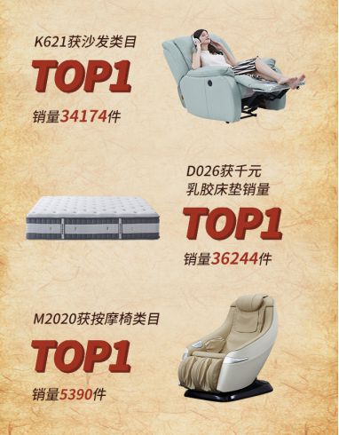 双十一号角吹响，家居行业谁将先拔头筹？_行业观察_电商报