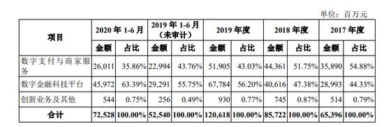 美国为何要对蚂蚁集团下黑手？因为它的独门绝技，能撼动华尔街金融根基_行业观察_电商报