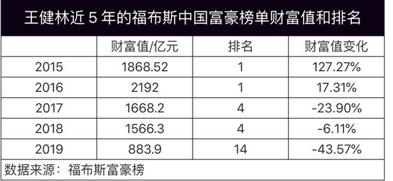 资金断裂！万达旗下巨头准备破产！王健林破困局仅剩一条路可走_行业观察_电商报