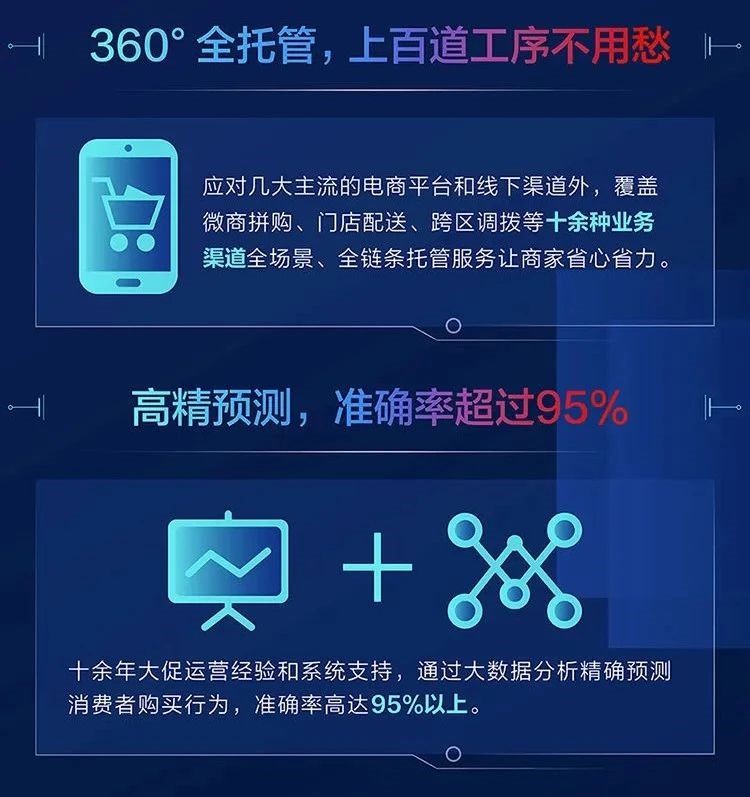 京东物流推出“十项全能”运营举措助攻“双11”_物流_电商报