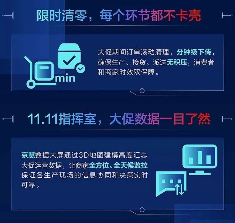 京东物流推出“十项全能”运营举措助攻“双11”_物流_电商报