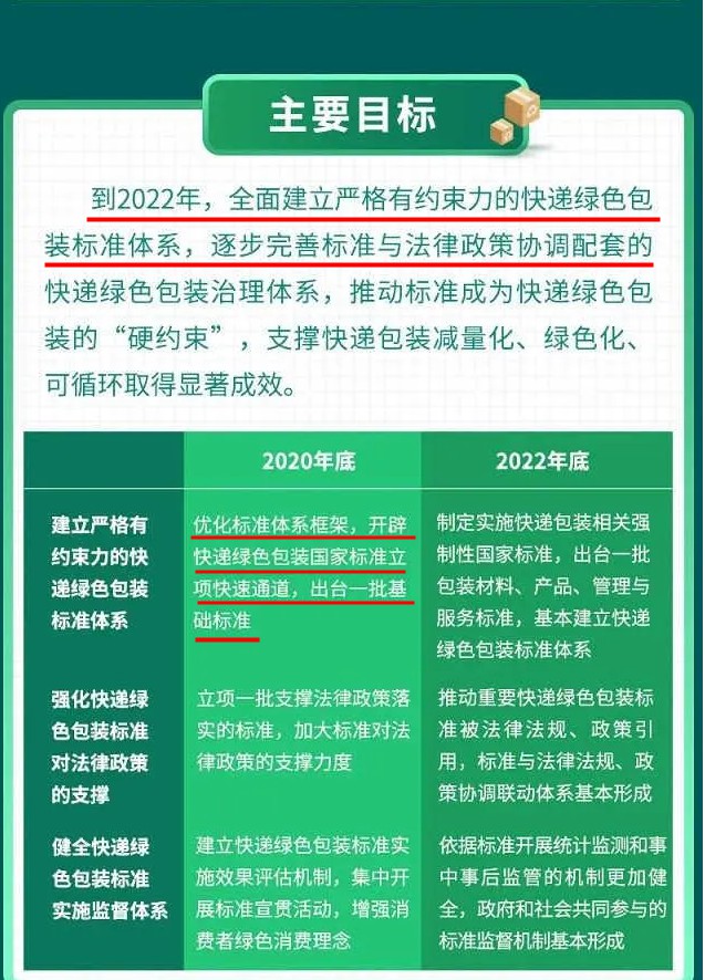绿色“双11”号角再次吹响 快递业迎风而上_物流_电商报