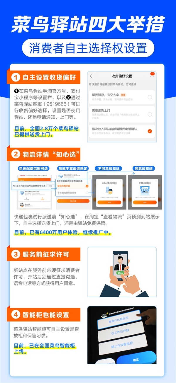 菜鸟驿站推出四大举措：满足消费者自主选择权设置_物流_电商报
