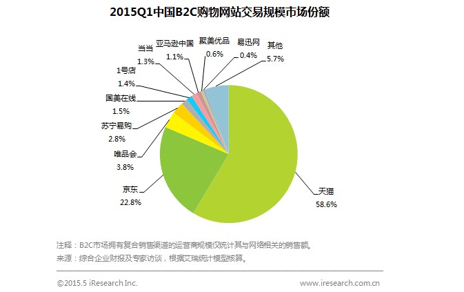 利用“信息差”赚钱，在这个时代依然是一门好生意_行业观察_电商报