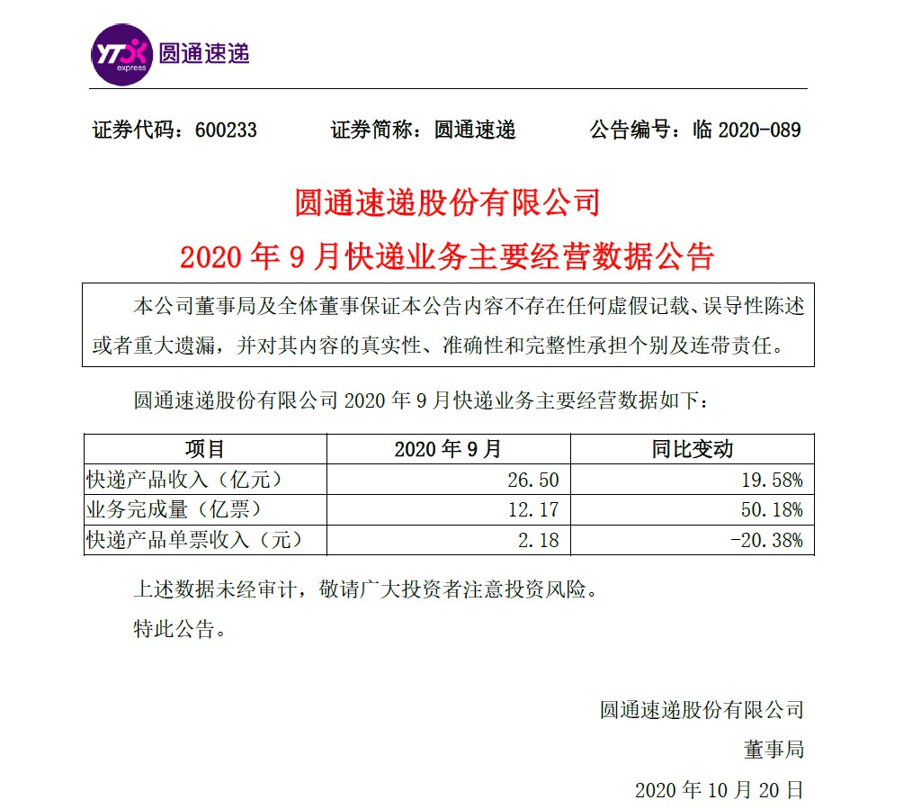 圆通速递：9月快递产品收入26.5亿元，同比增长19.58%_物流_电商报