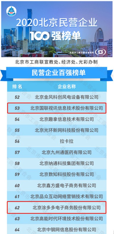 2020北京民营企业百强：国联股份及涂多多入围_B2B_电商报