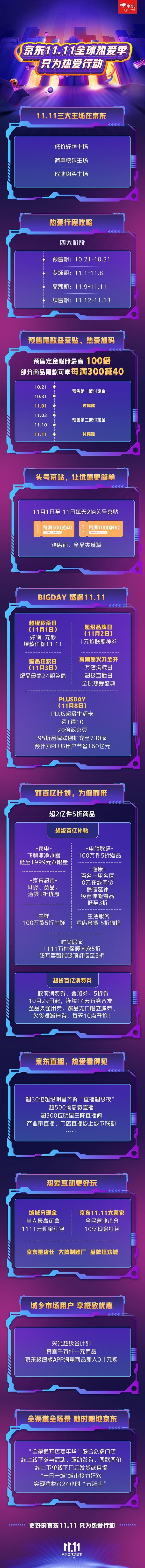 2020京东11.11全球热爱季“脱口而出” 开启三大主场不负每一份热爱_行业观察_电商报