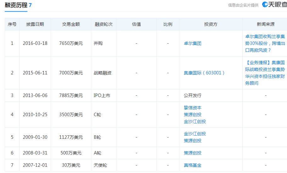 那个亏损6年，收到退市警告的跨境公司，现在怎么样了……_行业观察_电商报