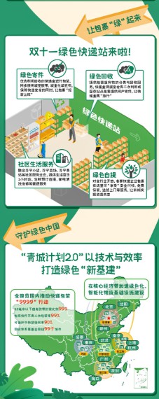 苏宁物流升级“青城计划2.0”战略 推动快递包装“9999”行动_物流_电商报