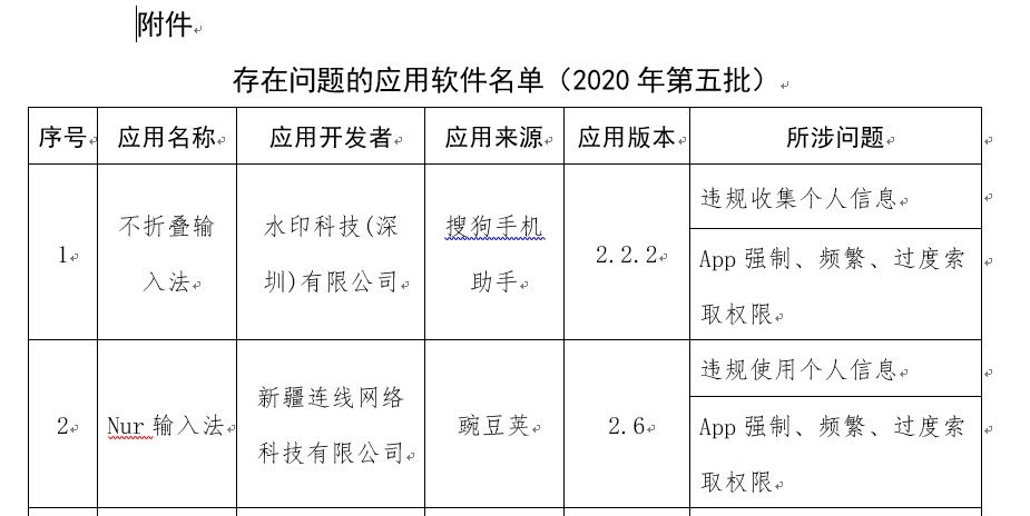 工信部通报快狗打车、易车等131款APP侵害用户权益_O2O_电商报