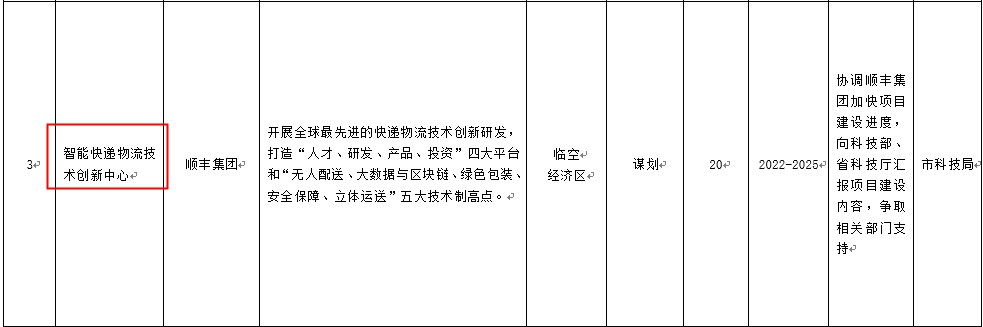 顺丰航空基地、智能快递物流中心将落户鄂州_物流_电商报