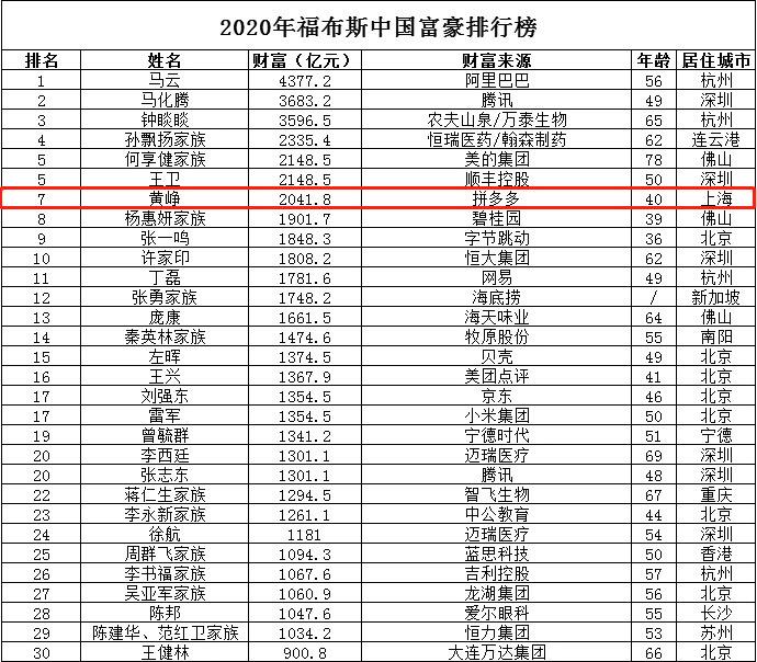 年仅5岁的拼多多，靠什么抓住“后浪”95后？_零售_电商报