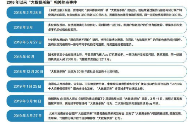 大数据杀熟又双叒来了，老会员竟然比新会员贵25元_行业观察_电商报