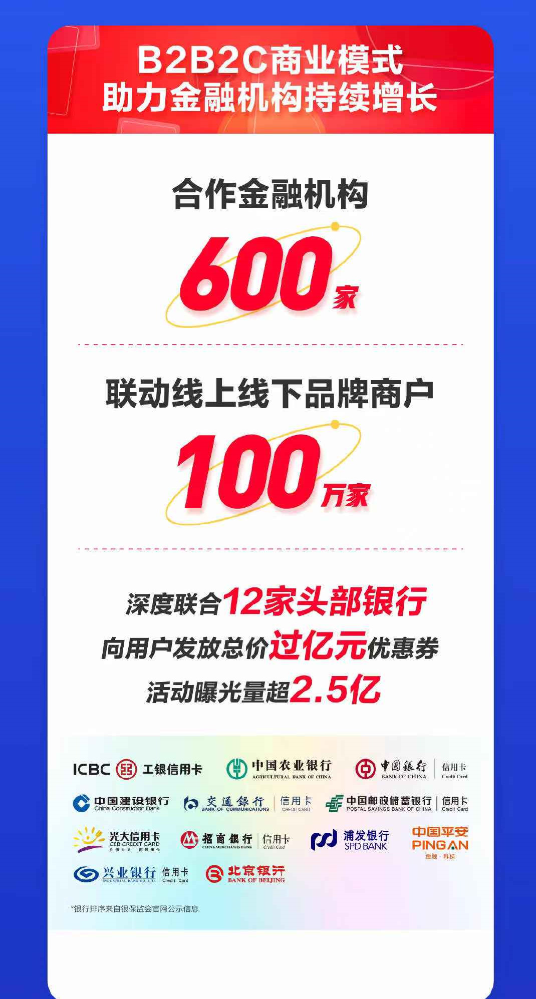 京东数科双11一小时战报：支付峰值同比增长150%_支付_电商报