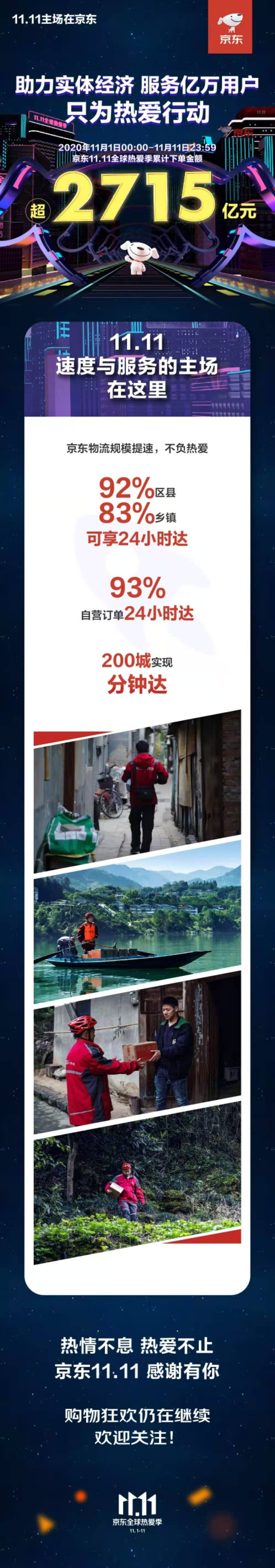 双11期间京东物流200城实现分钟达_物流_电商报