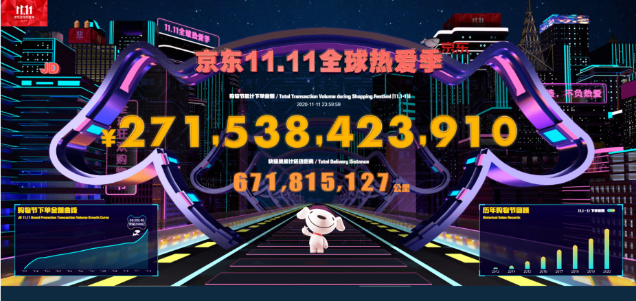 国家邮政局：“双11”当天全国处理6.75亿件快件 同比增长26.16%_物流_电商报