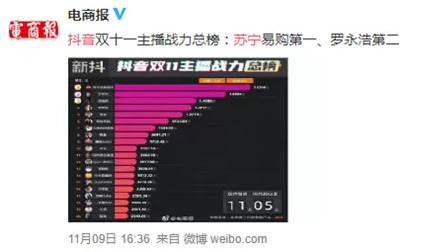 超越罗永浩，成抖音带货王者，这匹“黑马”有什么底牌和王牌？_行业观察_电商报