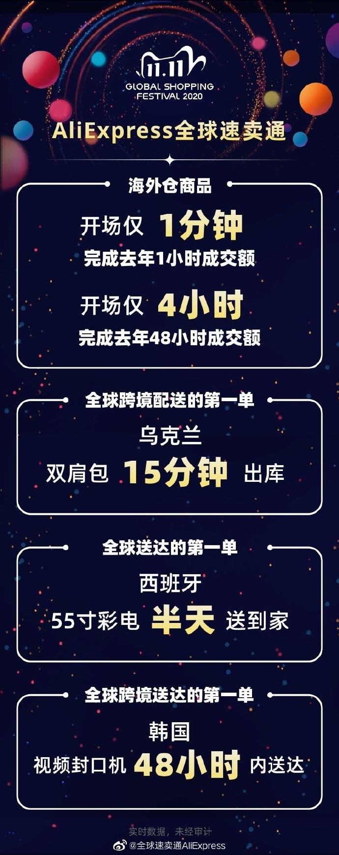 速卖通双11战报：海外仓4小时完成去年48小时成交额_跨境电商_电商报