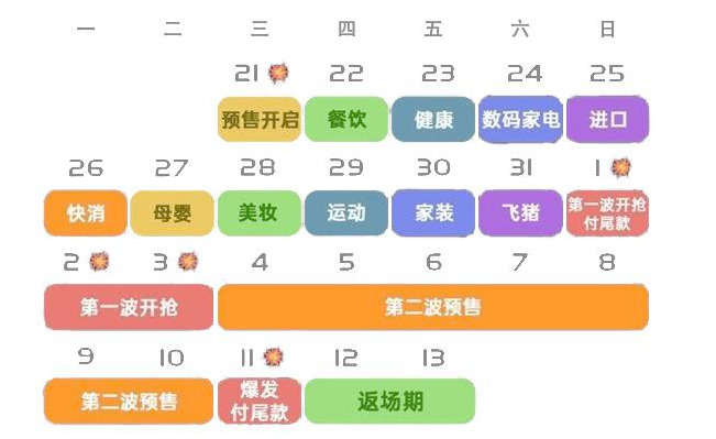 抓住双11流量“双峰值”红利，变现猫助力流量主高效变现_行业观察_电商报